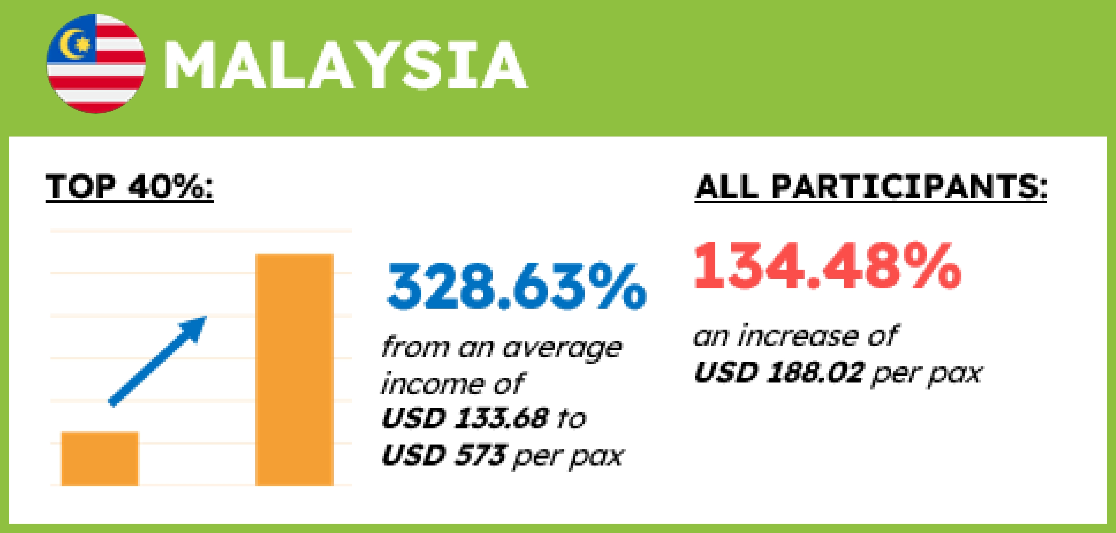 Malaysia